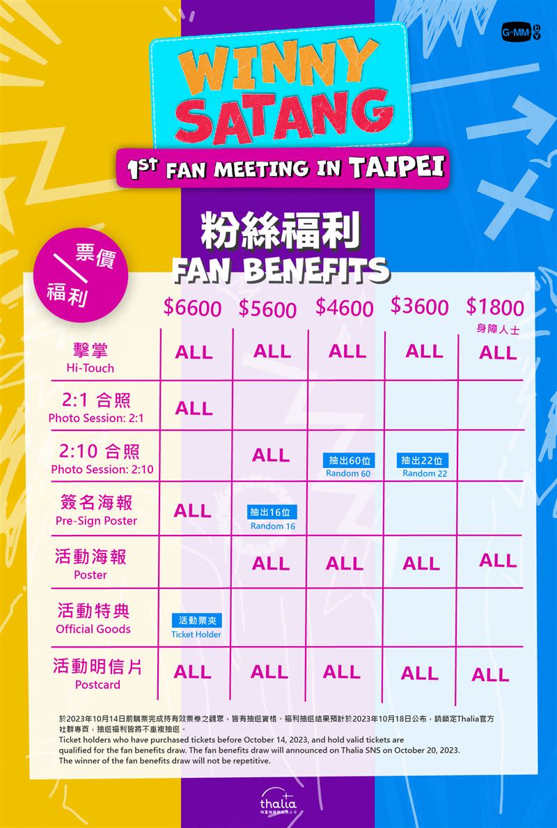 Winny Satang 1st Fan Meeting in Taipei粉絲福利。（圖／陶麗雅國際提供）