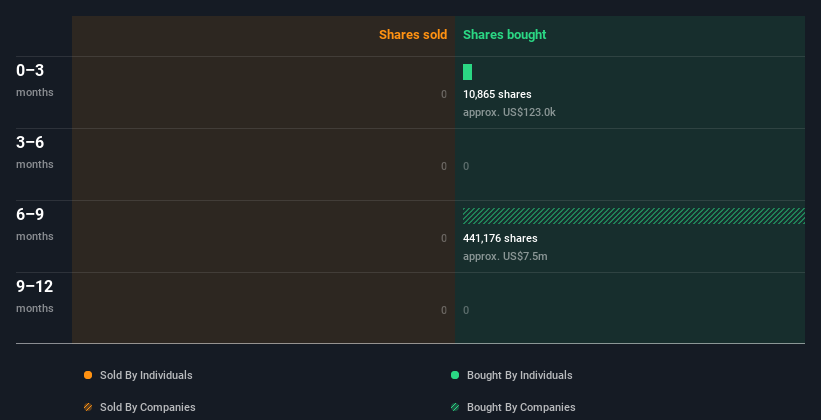 insider-trading-volume