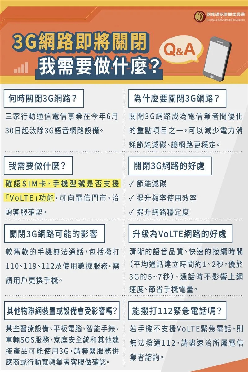 3G網路即將關閉，我需要做什麼？（圖／翻攝自國家通訊傳播委員會）