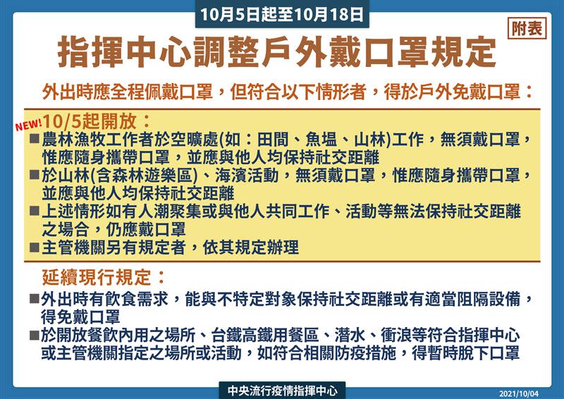 今日起戶外免戴口罩場所。（圖／指揮中心提供）