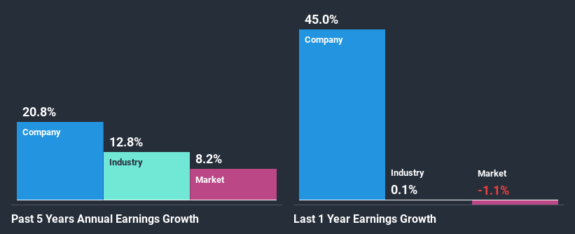 past-earnings-growth