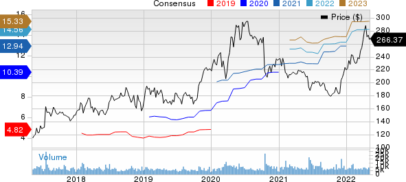 Vertex Pharmaceuticals Incorporated Price and Consensus