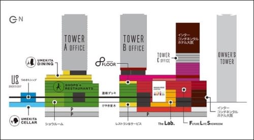 《遊記》2013日本大阪梅田新地標-GRAND FRONT OSAKA美食(THE CITY BAKERY＆Qu'il fait bon＆啤酒博物館)