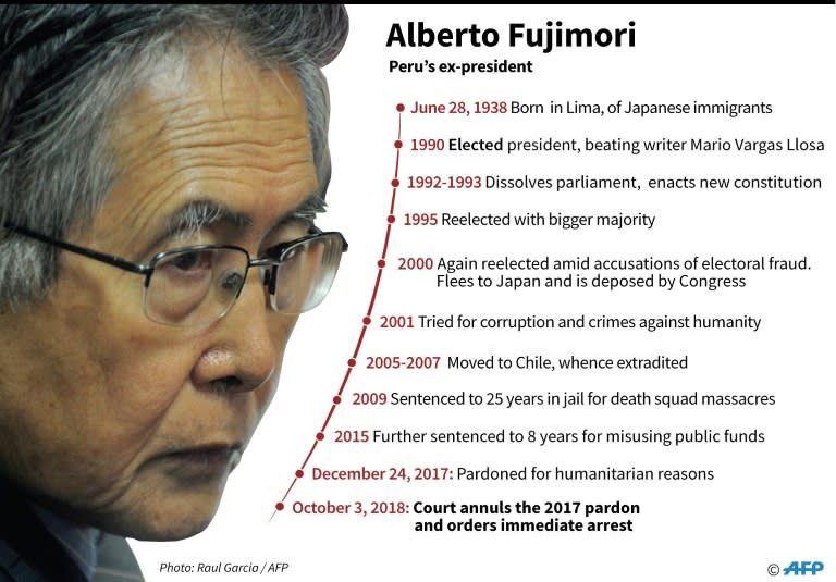 Profile of Peru ex-president, Alberto Fujimori