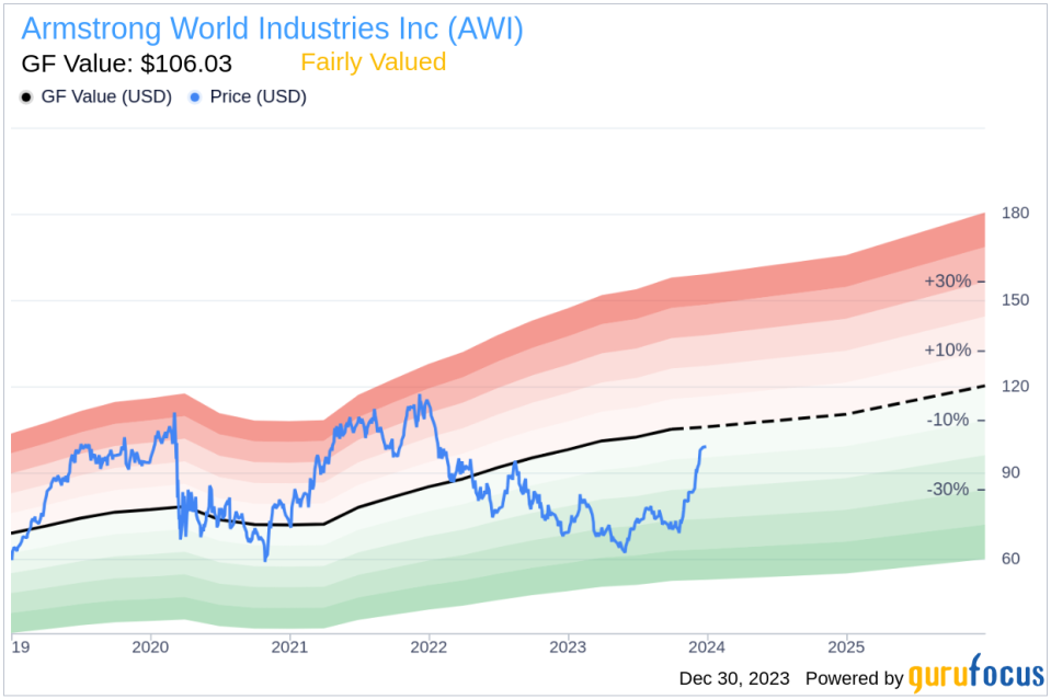 Armstrong World Industries Inc CEO Victor Grizzle Sells 22,914 Shares