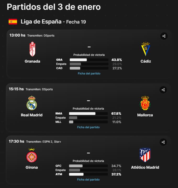 Las probabilidades de victoria en los partidos de la Liga de España de este miércoles