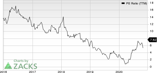 The Michaels Companies, Inc. PE Ratio (TTM)