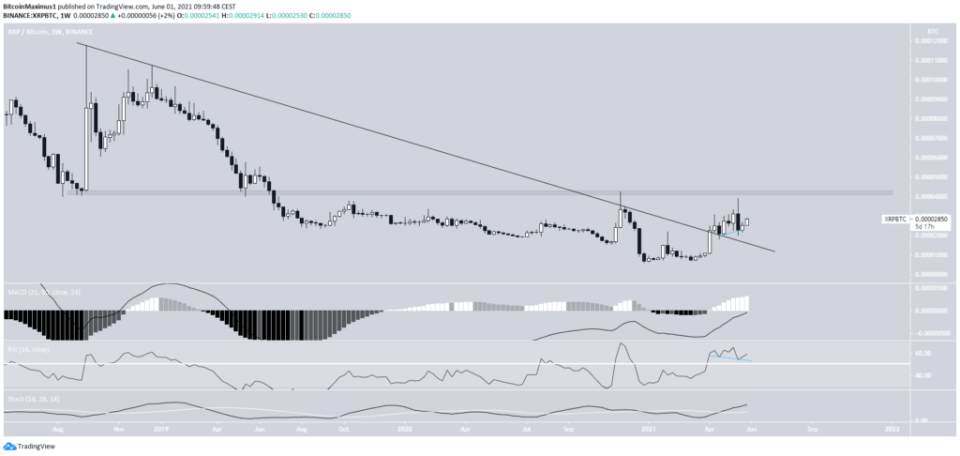 XRP BTC Kurs Chart 01.06.2021