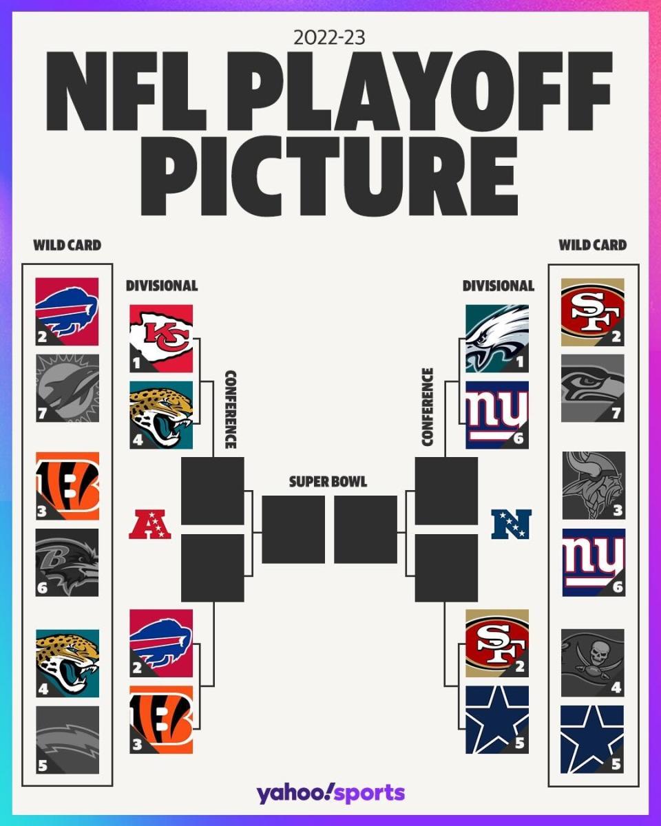 Hier sind die acht Teams, die sich noch in den NFL-Playoffs befinden.  (Foto von Amber Matsumoto von Yahoo Sports)