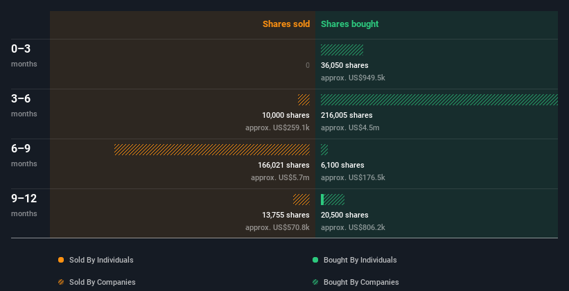 insider-trading-volume