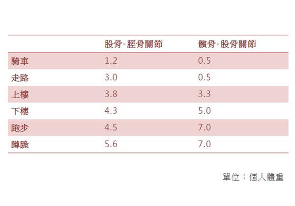 （圖片提供／林頌凱醫師）