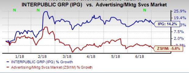 The acquisition of Acxiom's (ACXM) AMS business is likely to drive Interpublic's (IPG) Integrated Agency Networks segment.