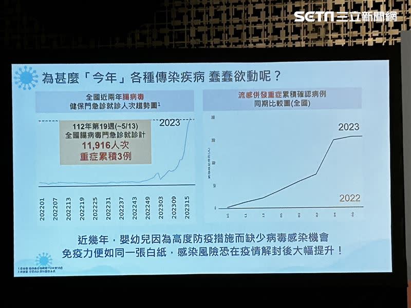 腸病毒疫情爆發，國內已有藥廠研發腸病毒71型疫苗。（示意圖／台中慈院提供、記者簡浩正攝影）