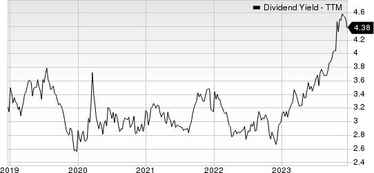 Bristol Myers Squibb Company Dividend Yield (TTM)