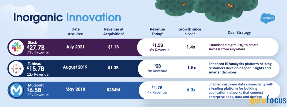 Salesforce on Track to Become One of the Most Profitable Cloud Companies