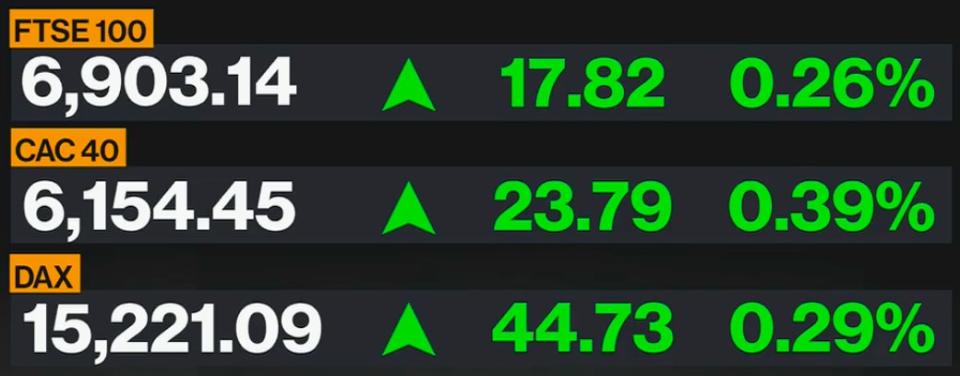 European market data - Bloomberg 