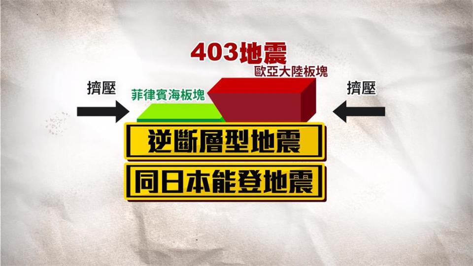 花蓮強震大小餘震超過300起　專家：穩定減少當中