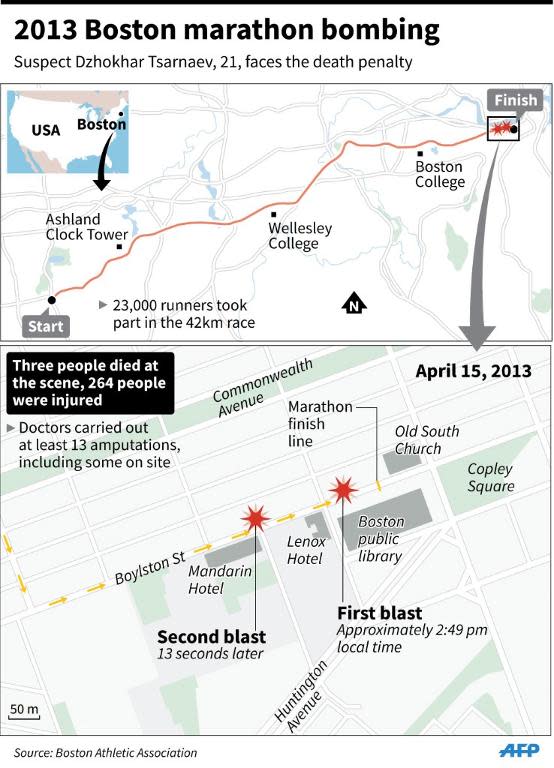 Dzhokhar Tsarnaev will plead not guilty to 30 federal charges in connection with the 2013 attacks