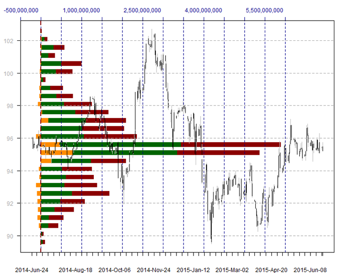 US Dollar Surges off of Support - Here are the Next Key Levels