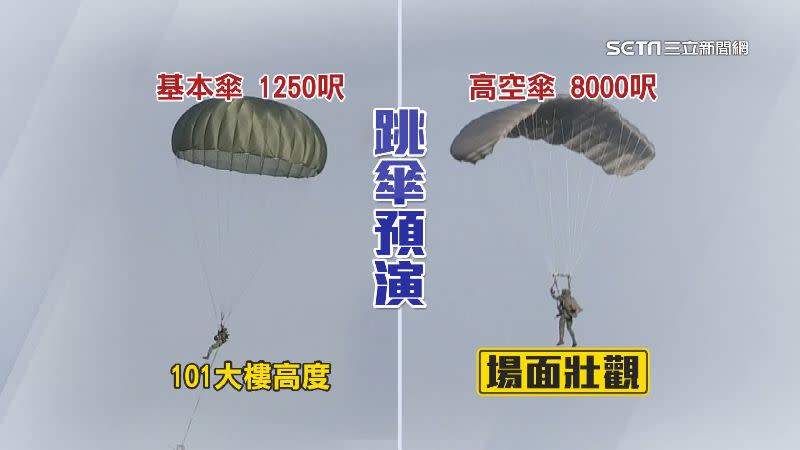 漢光演習預演包括了基本傘和高空傘，跳傘場面壯觀。