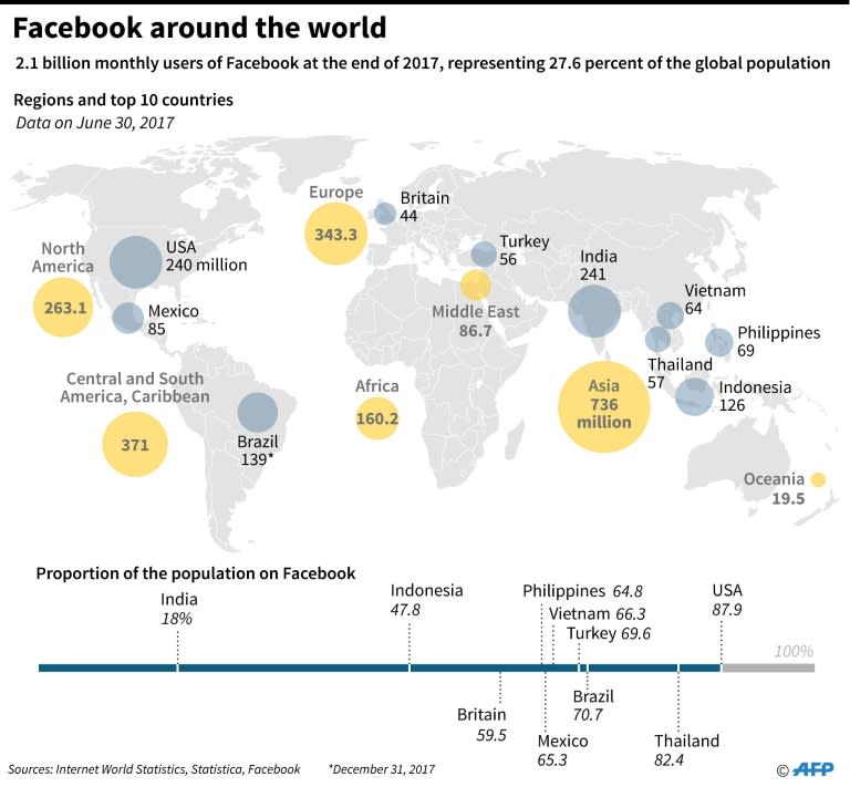 Graphic showing Facebook's presence around the world