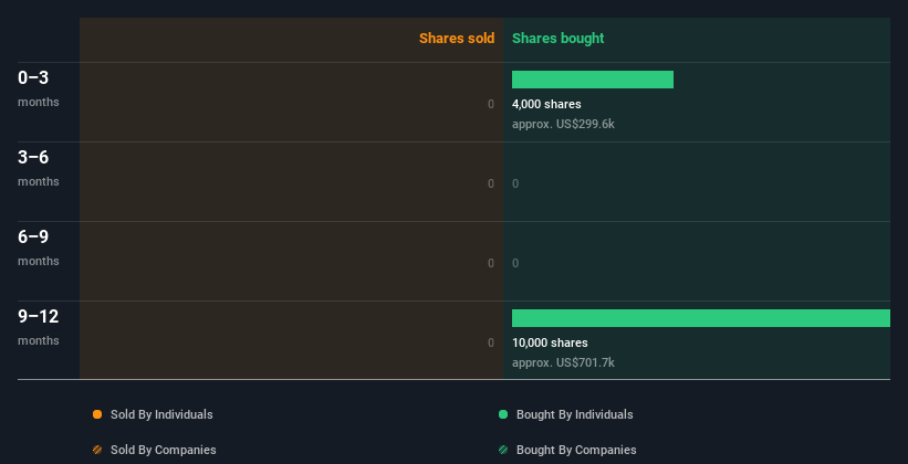 insider-trading-volume