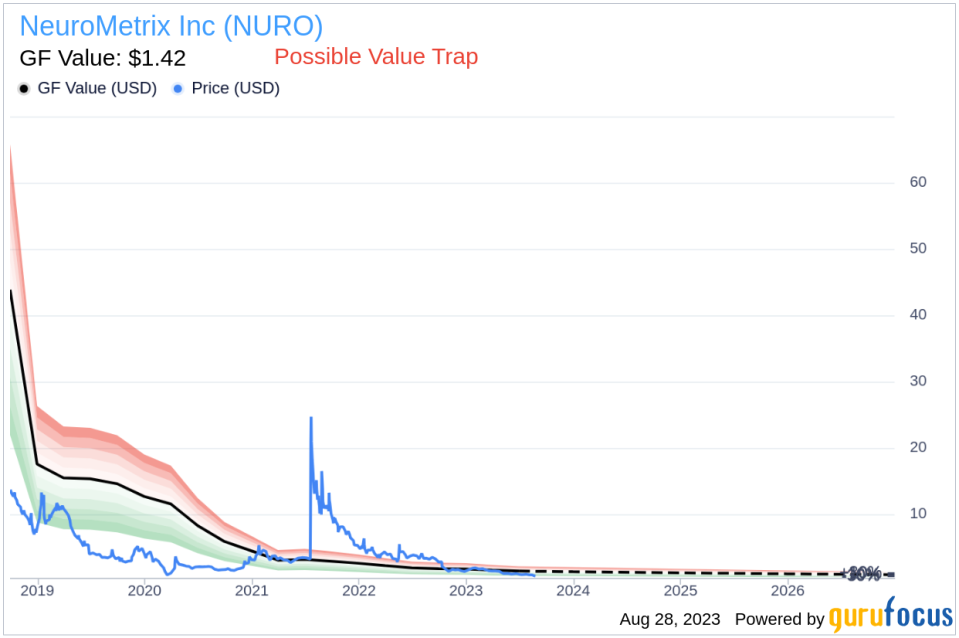 Is NeuroMetrix (NURO) Too Good to Be True? A Comprehensive Analysis of a Potential Value Trap