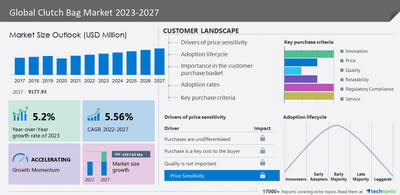 LVMH : Helped by a technical support level -October 07, 2021 at 02