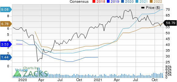 Dow Inc. Price and Consensus