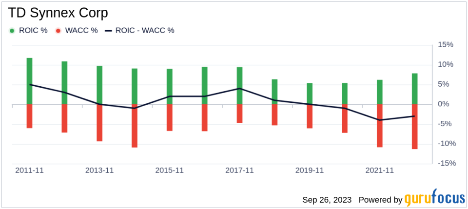 TD Synnex (SNX): A Modestly Undervalued Tech Giant?