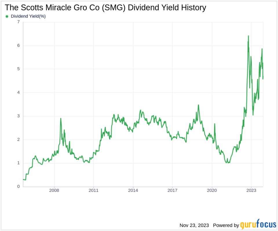 The Scotts Miracle Gro Co's Dividend Analysis