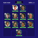 Robben und Bale flankierten die Mannschaft im Jahr 2011. Vorne drin: Messi und Ronaldo. (Bild: UEFA.com)