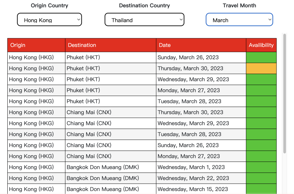 機票優惠｜約$4,000一年內香港直航無限飛泰國、馬來西亞？AirAsia推Super+ Premium超值年費機票優惠