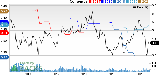 Advanced Semiconductor Engineering, Inc. Price and Consensus