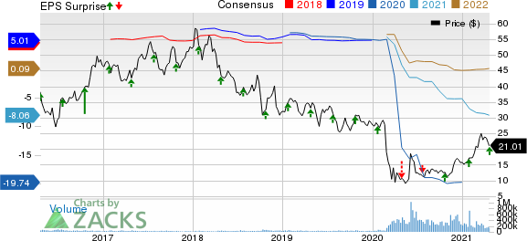 American Airlines Group Inc. Price, Consensus and EPS Surprise