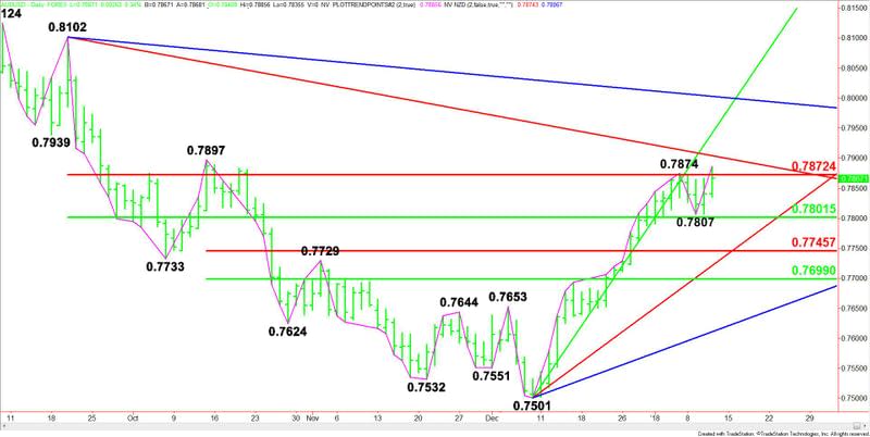 AUDUSD