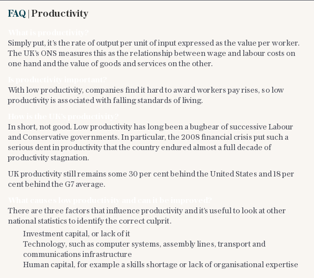 FAQ | Productivity