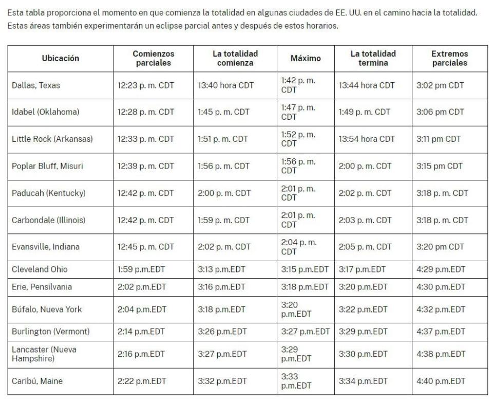 Una por una, todas las principales ciudades de Estados Unidos por donde se verá el eclipse total