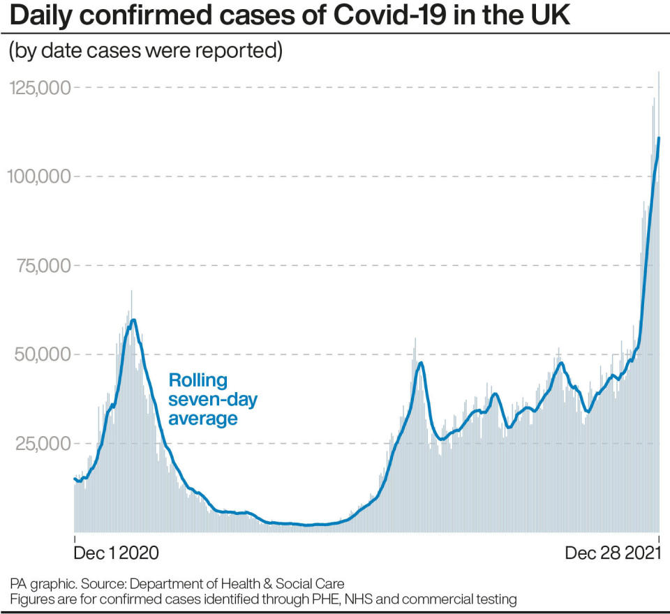 Daily confirmed cases of Covid-19 in the UK. See story HEALTH Coronavirus. Infographic PA Graphics. An editable version of this graphic is available if required. Please contact graphics@pamediagroup.com.