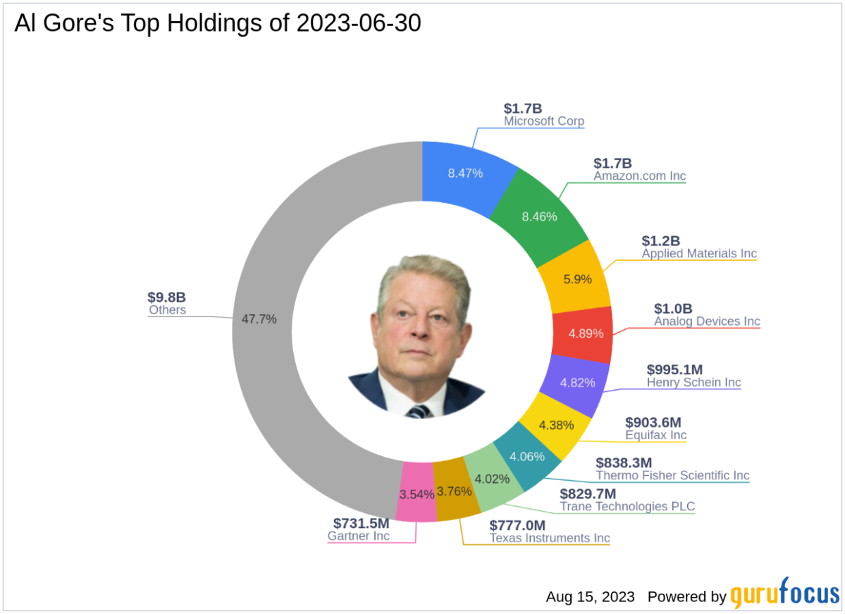 Al Gore Net Worth: Earnings From Politics To Present