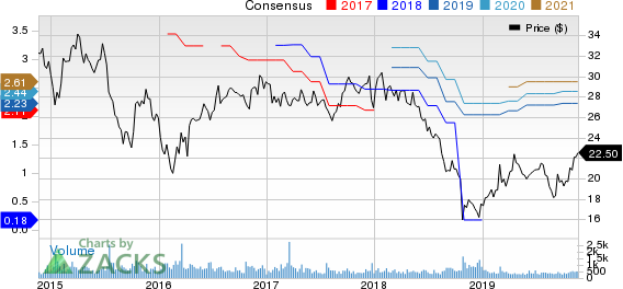 Banco Latinoamericano de Comercio Exterior, S.A. Price and Consensus