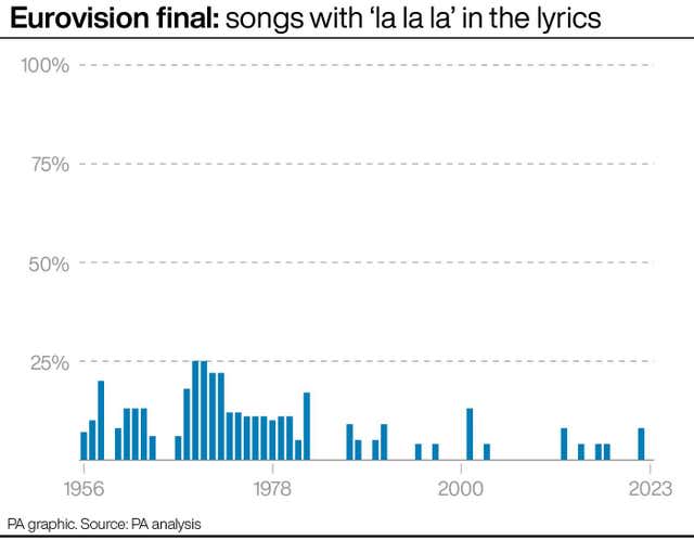 SHOWBIZ Eurovision Final