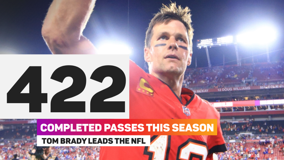 Tom Brady is leading the NFL for completed passes