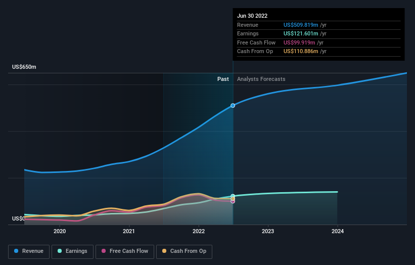 earnings-and-revenue-growth