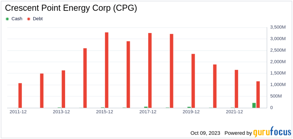 What's Driving Crescent Point Energy Corp's Surprising 20% Stock Rally?