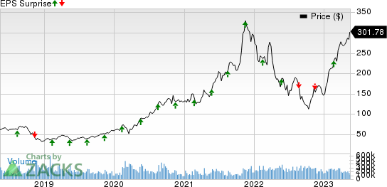 NVIDIA Corporation Price and EPS Surprise