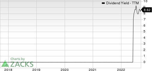 Euroseas Ltd. Dividend Yield (TTM)