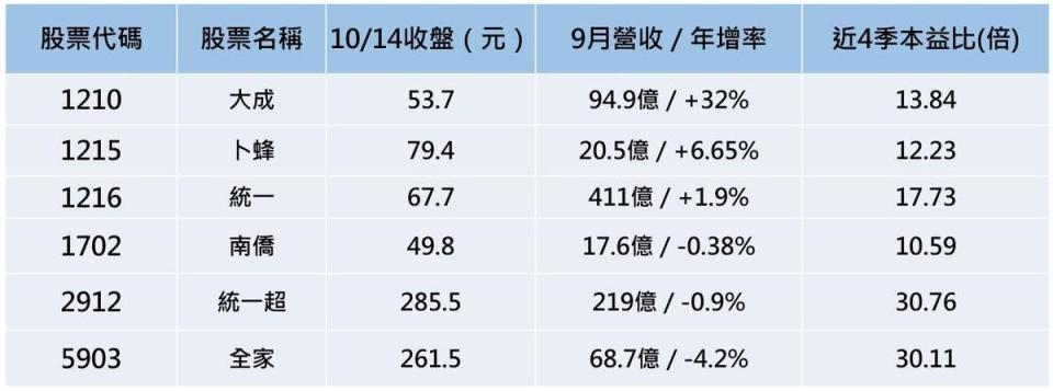 （資料來源：台灣股市資訊網　整理：記者施春美）