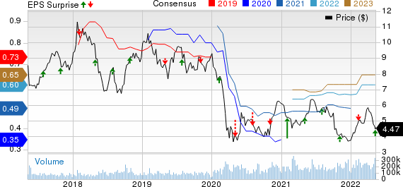 Itau Unibanco Holding S.A. Price, Consensus and EPS Surprise