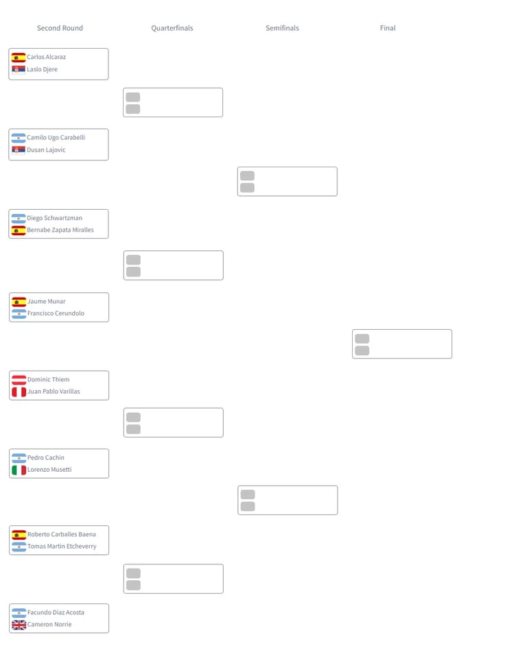 El cuadro de octavos de final del Argentina Open, con Carlos Alcaraz